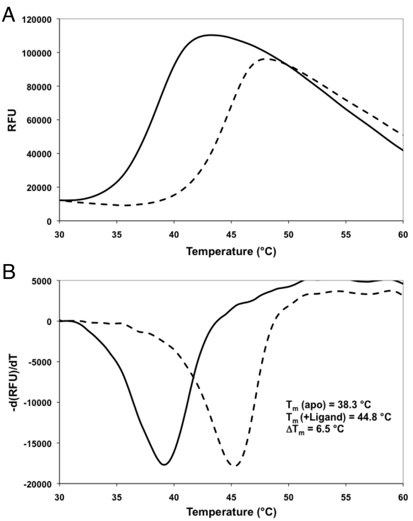 Figure 3 from chapter of book Biophysical Screening for the Discovery of Small-Molecule Ligands