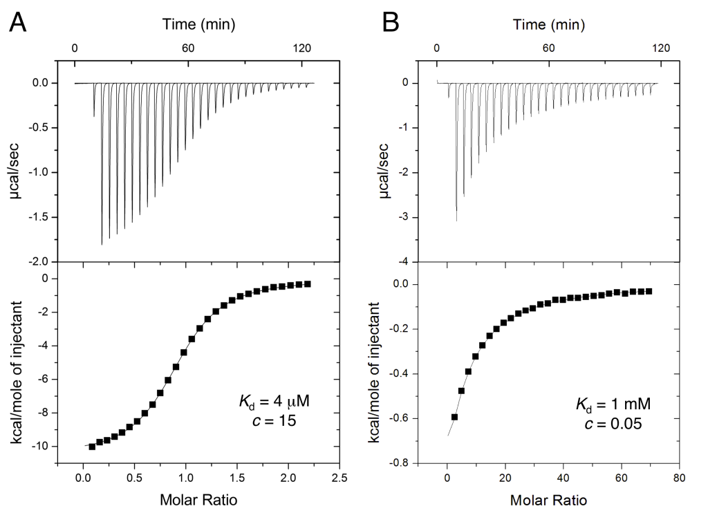 Figure 4 from chapter of book Biophysical Screening for the Discovery of Small-Molecule Ligands