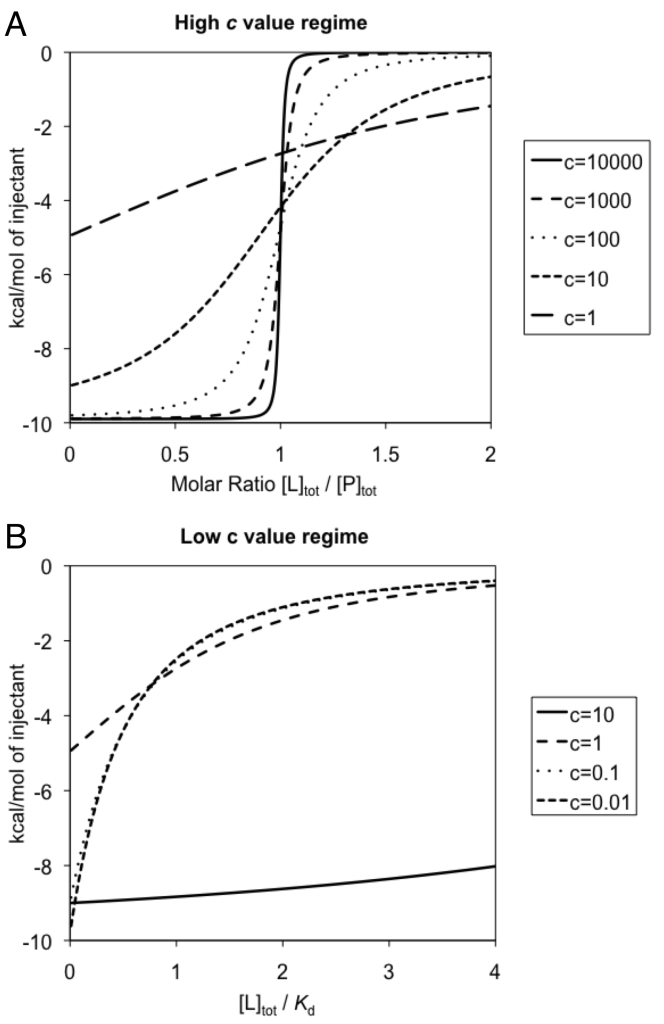 Figure 5 from chapter of book Biophysical Screening for the Discovery of Small-Molecule Ligands