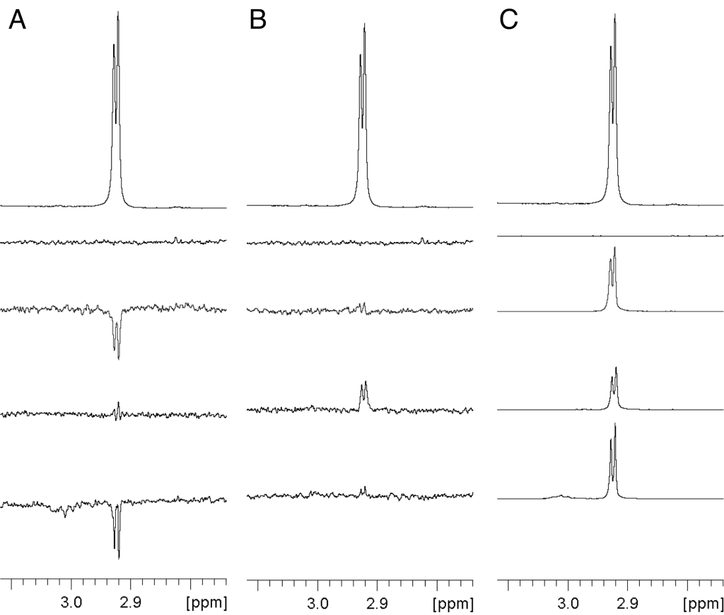 Figure 6 from chapter of book Biophysical Screening for the Discovery of Small-Molecule Ligands