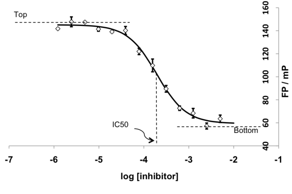 Figure 8 from the book Figure 1 from chapter of book Biophysical Screening for the Discovery of Small-Molecule Ligands