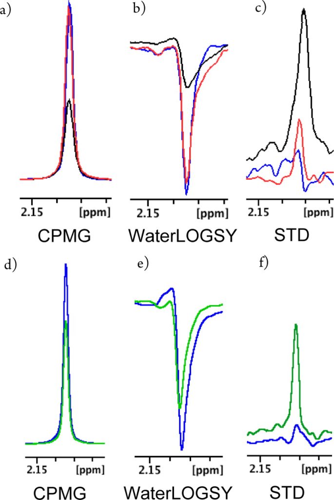 Figure 4. Group epitope mapping (GEM) obtained from STD-NMR for 6.