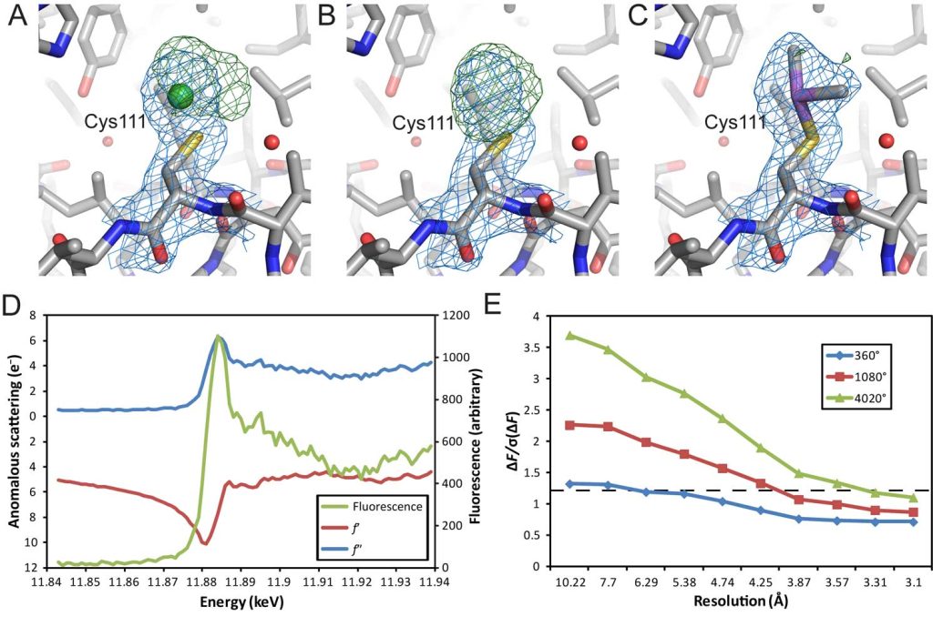 Fig 2. Identification of arsenic as a source of experimental phasing power