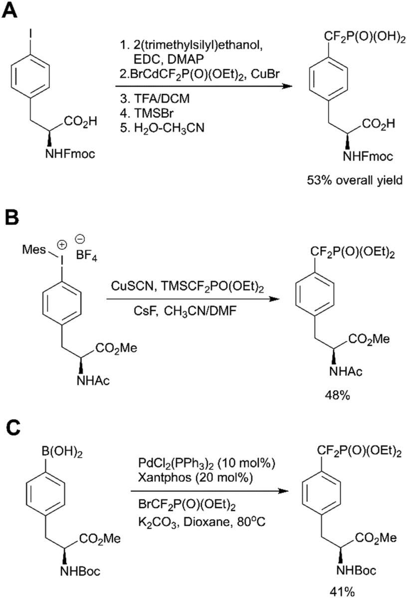Fig. 8 Recent advances in the F2Pmp synthesis