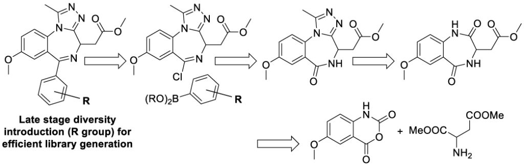 Scheme 3. Proposed retrosynthetic analysis for the functionalization of the chlorophenyl ring