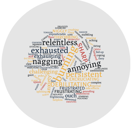 Initial word cloud image