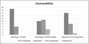 Bar chart 