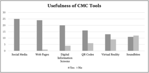 Bar chart