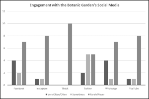 Bar chart