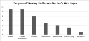 Bar chart 