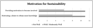 Bar chart