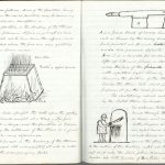 Document showing handwritten notes with sketches about flax scratching processes