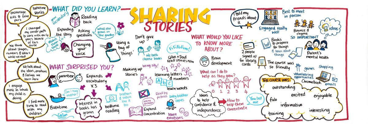 <b>Sharing Stories</b>  -  a public engagement partnership between Dr Lynne Duncan, Dr Sarah McGeown (University of Edinburgh) and Glasgow Libraries
