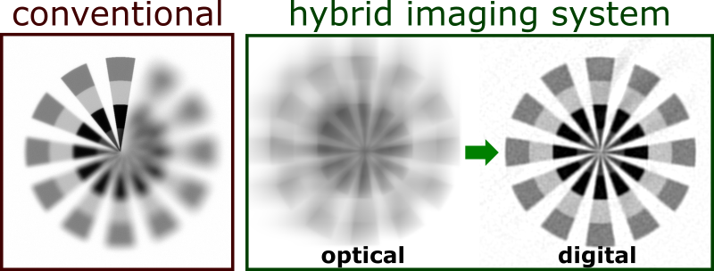 hybrid imaging demo