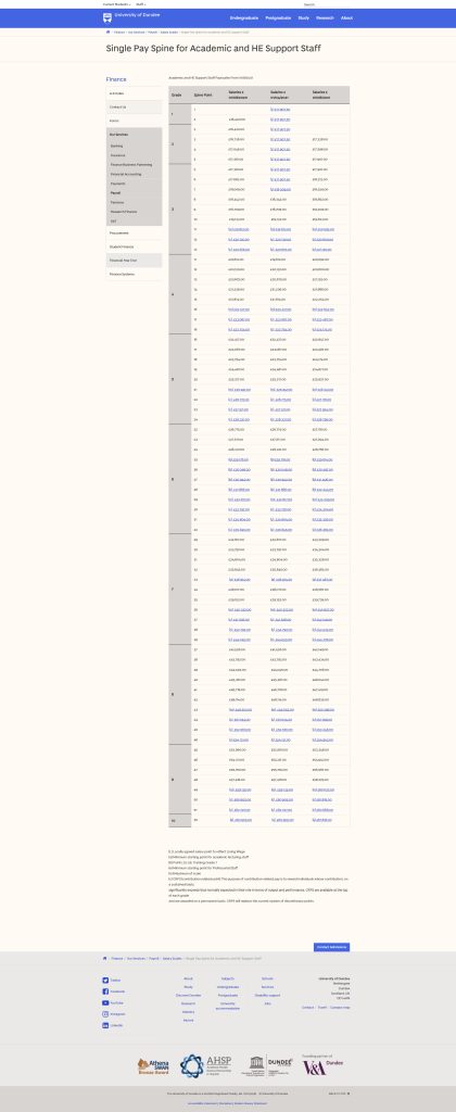 table showing single pay spine, very long with rows squashed together