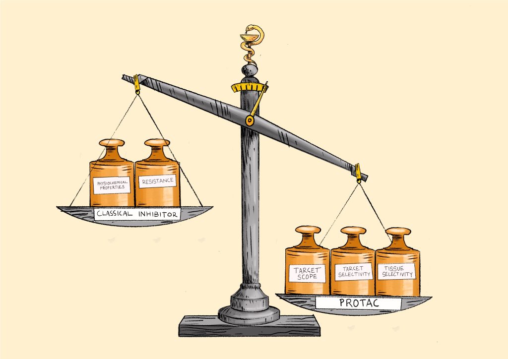 Graphic showing scales with 3 bottles of PROTAC on one side and 2 bottles of classic inhibitor on the other site