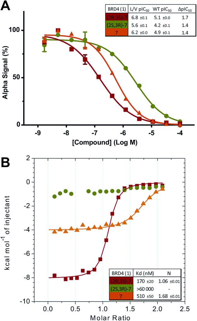 Fig. 5 Enantiomer Characterization