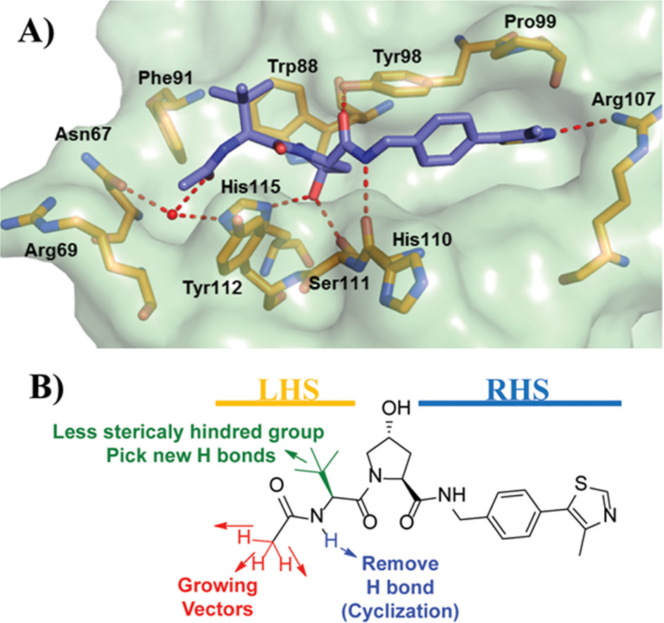 Figure 1. Initial optimization strategy