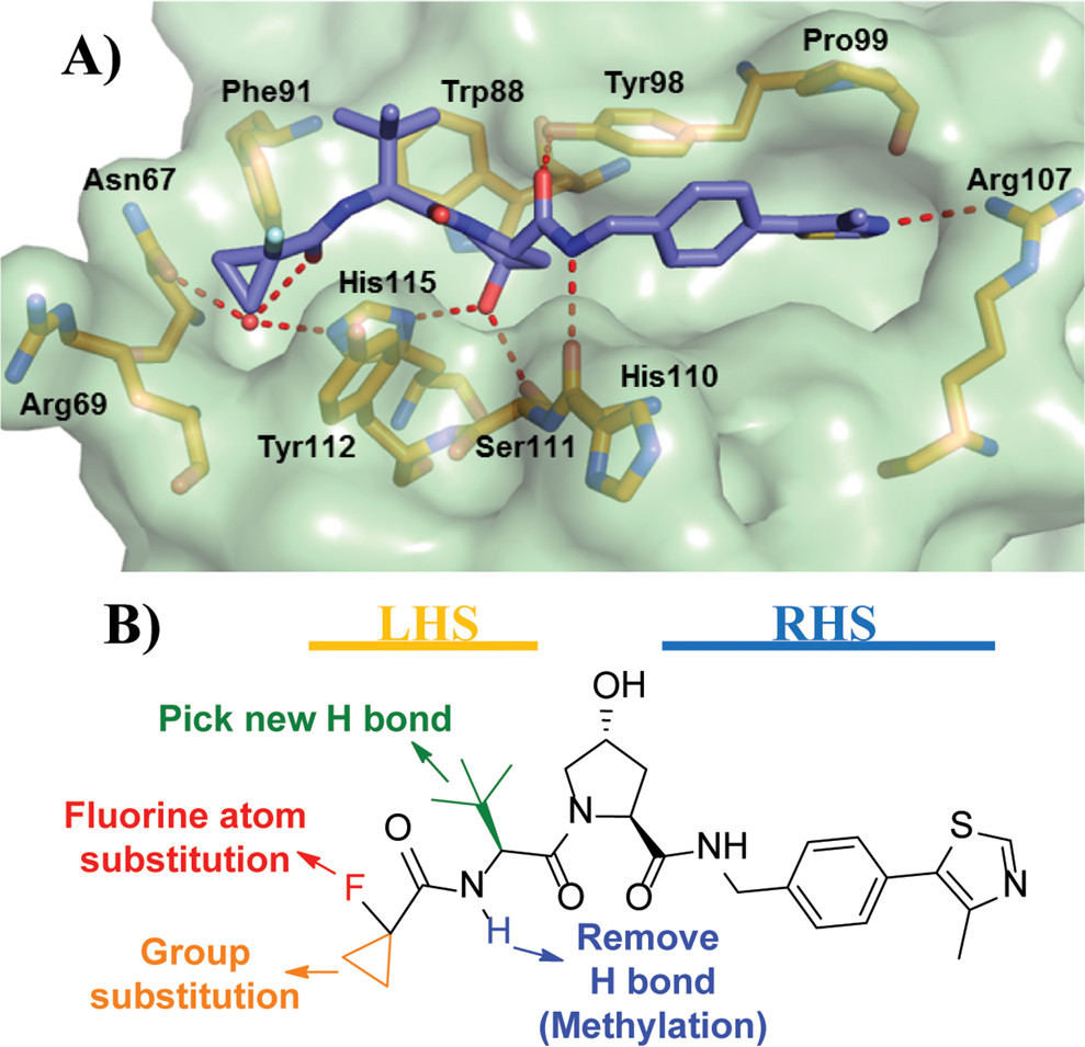 Figure 5. Second series optimization strategy.