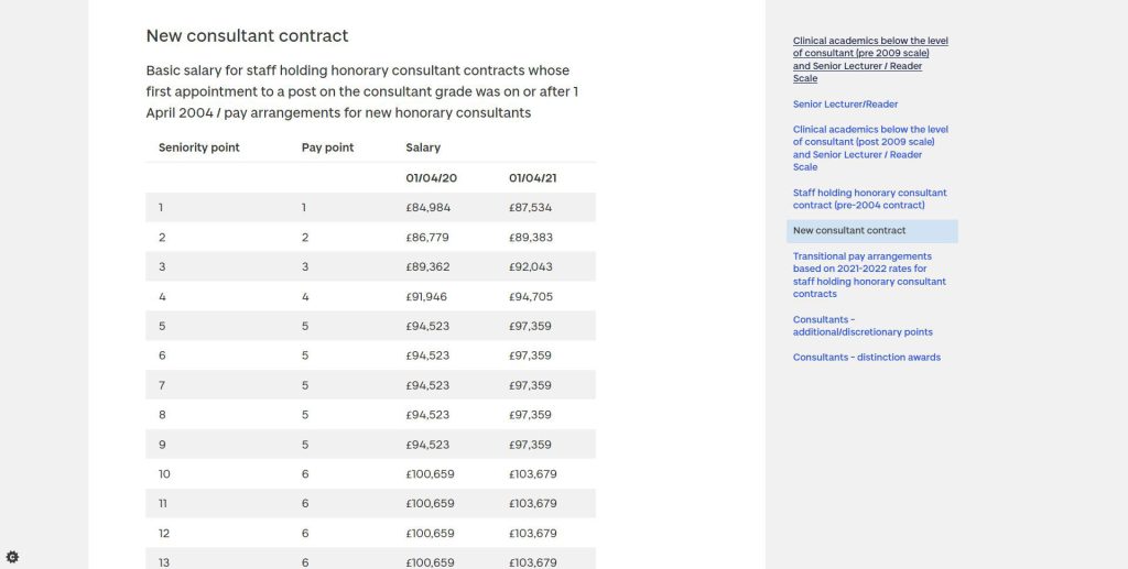 table of clinical pay values