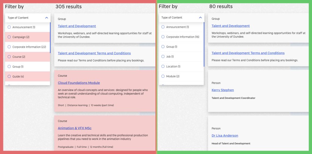 University of Dundee search results for "talent and development". On the left is a search using “multiple words”, showing 305 results. On the right is a search using “phrase search”, showing 80 results.

Red-highlighted areas are results which no longer appear using “phrase search”.