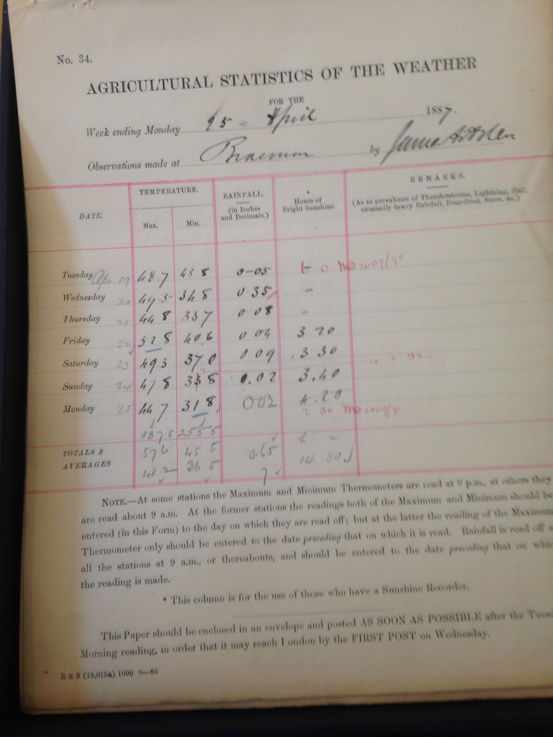 Weather data collected for Braemar.